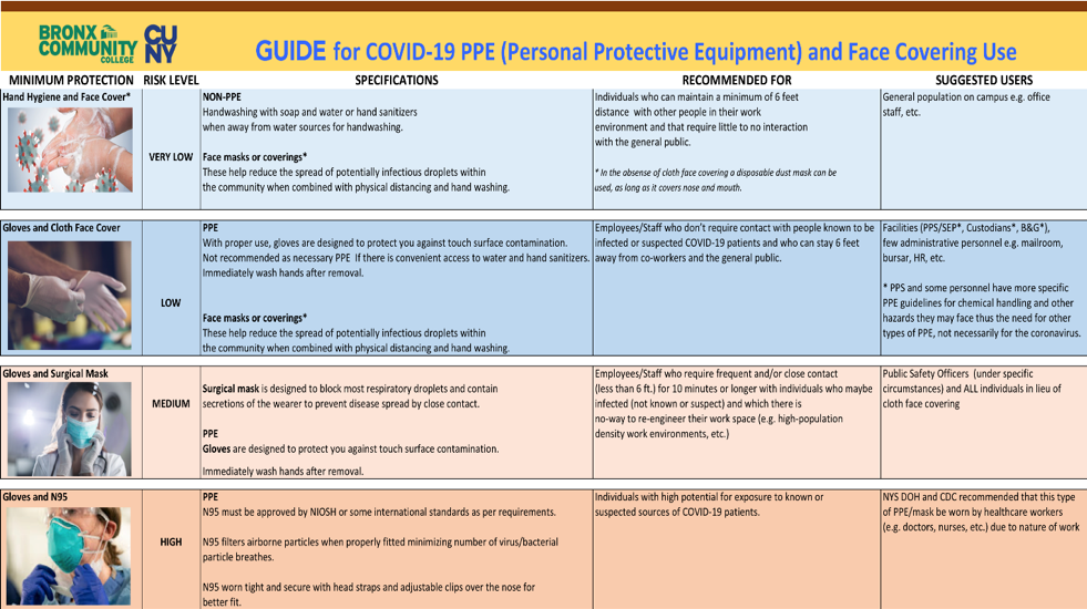 PPE Guide