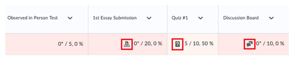 BrightSpace: Assessment Icons In Grades